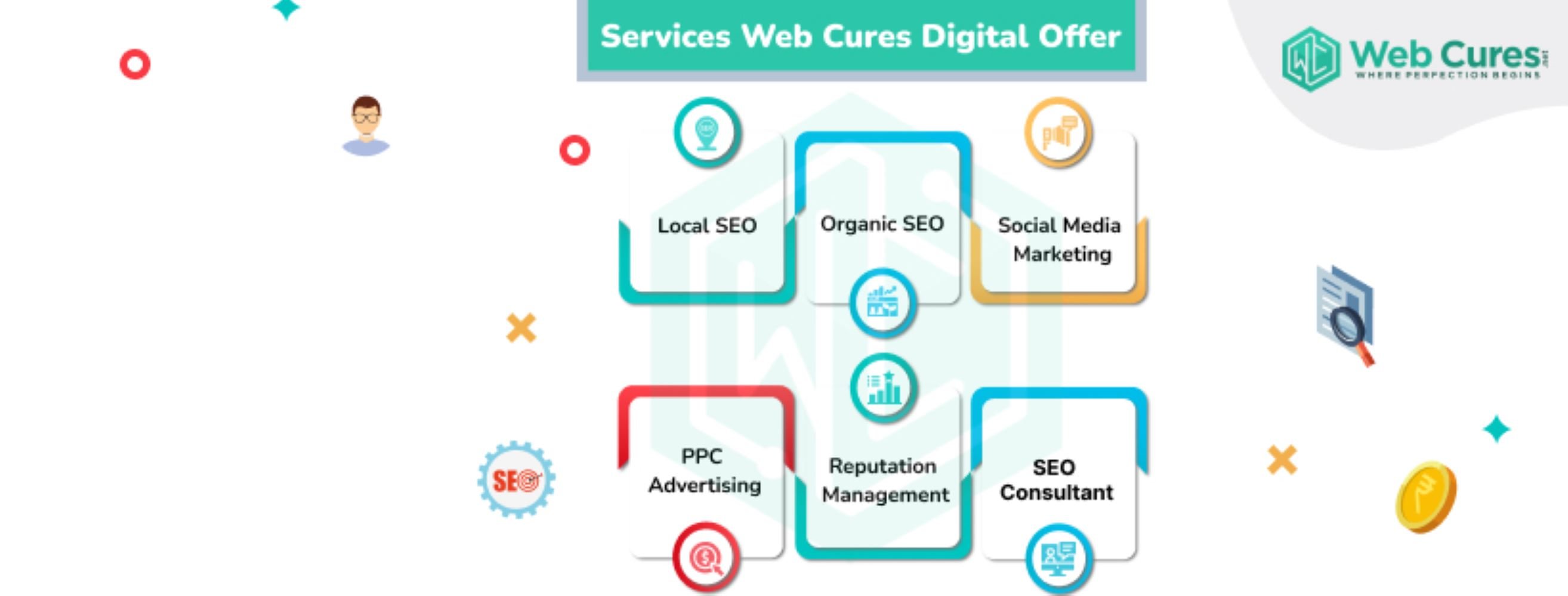 Web Cures Digital Fitness Marketing Denver cover