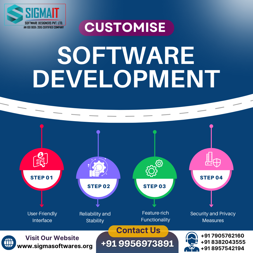 SigmaIT Software Designers Pvt Ltd cover