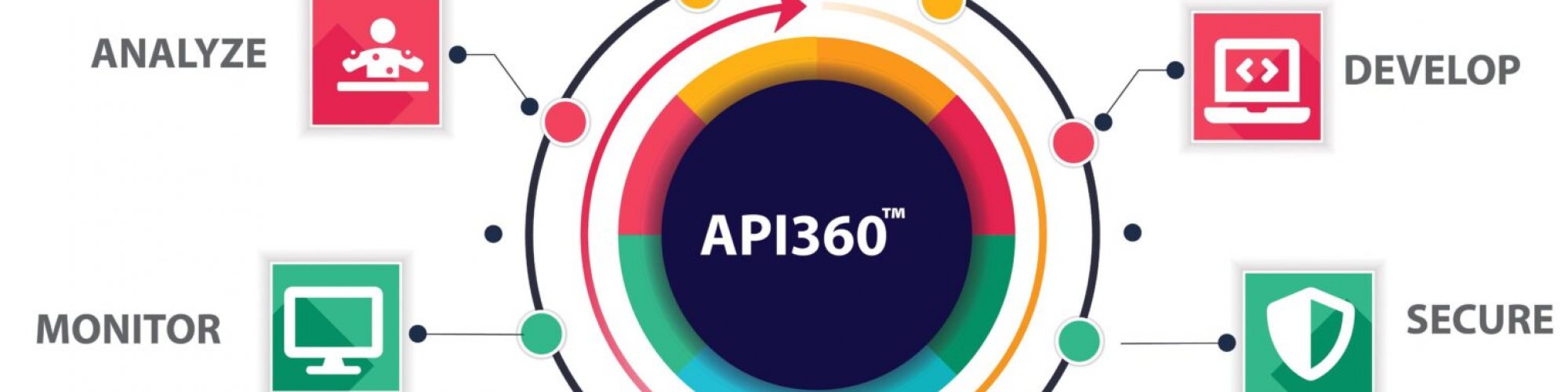 Api360