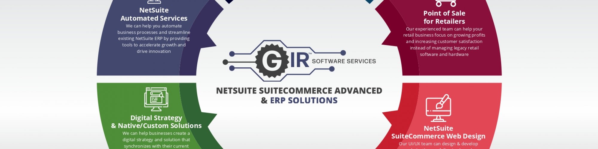 GIR Software Services