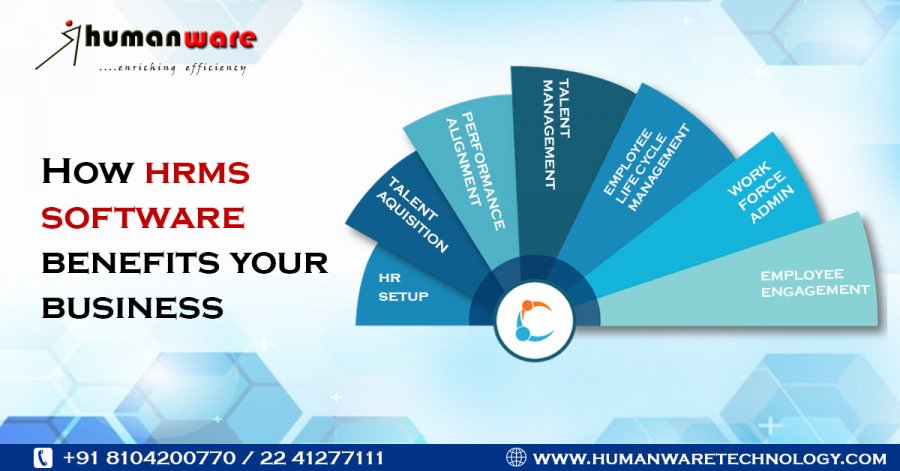 Humanware Solutions - HR Software Company | StartUs