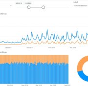 Local Search Software by GMBapi A B Testing