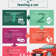 5 Steps to Leasing a Car