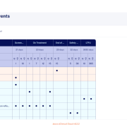 Schedule of Visits