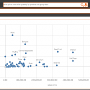 EzInsights Executive Dashboard