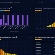 An overview of HTCD dashboards and how they can be customized and visualized based on user preference