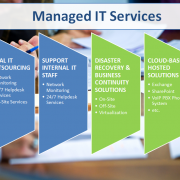 Managed IT Services