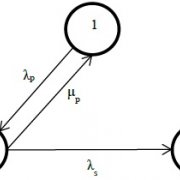 Markov Analysis