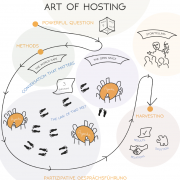 Art of Hosting