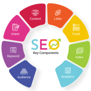 search engine optimization services