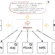 How blossom works